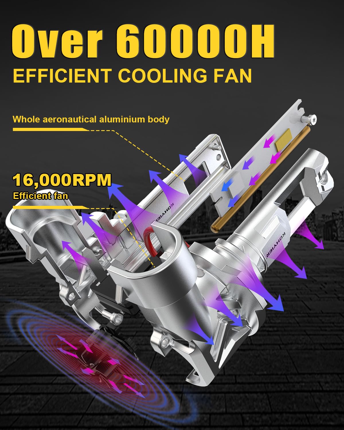 Żarówka LED HB3 100W 40000LM, 800% Jaśniejsza Światło Białe 6000K, Miniaturowa Żarówka Przednia 9005 HB3 LED W Skali 1:1, System Plug And Play, Opakowanie 2 Sztuki