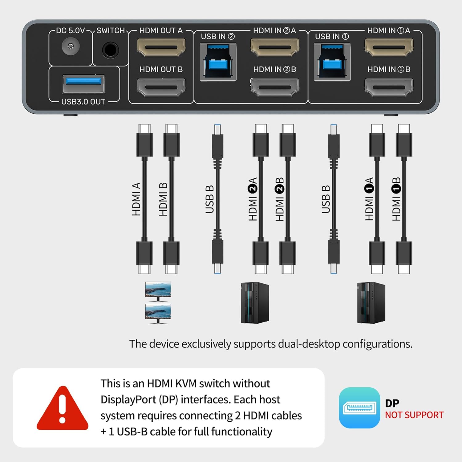 Unitek HDMI KVM Switch 2 Monitors 2 Computers 4K@60Hz USB 3.0 KVM Switches Share Dual HDMI Monitors 3 USB Ports for Keyboard Mouse Hard Drives Mic Headset Ports 2 Cable DC 5V Adapter Controller