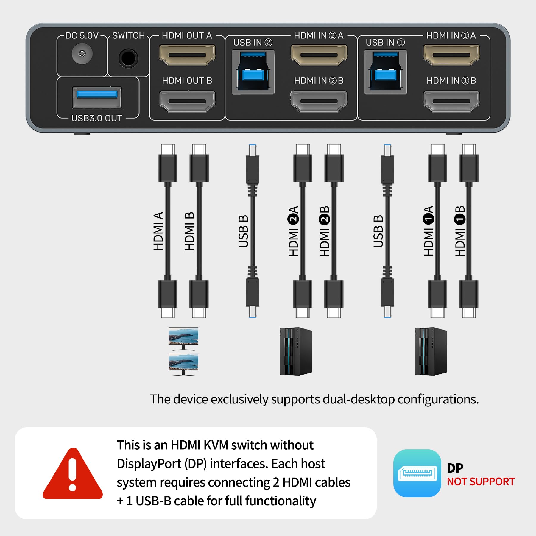 Switch KVM HDMI 2 monitor 2 computer 4K@60Hz Switch KVM USB 3.0 Doppio monitor HDMI condiviso 3 porte USB (tastiera condivisa, mouse, disco rigido, cuffie, microfono) 2 cavi Adattatore DC 5V