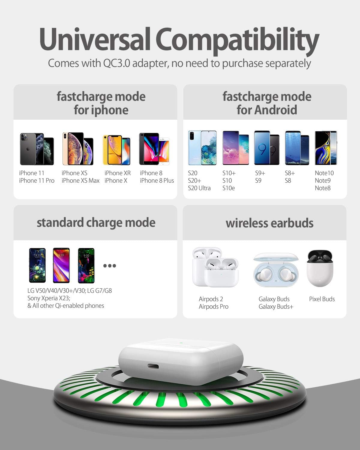 WAITIEE Wireless Charger Pad 15W MAX Fast Charging [with QC3.0 Adapter ], Dock 2 in 1 for Apple AirPods 2/Pro iPhone 12 11/11 Pro / 11 Pro Max/Xs MAX/XR/XS/X/8/8 Plus Samsung Galaxy