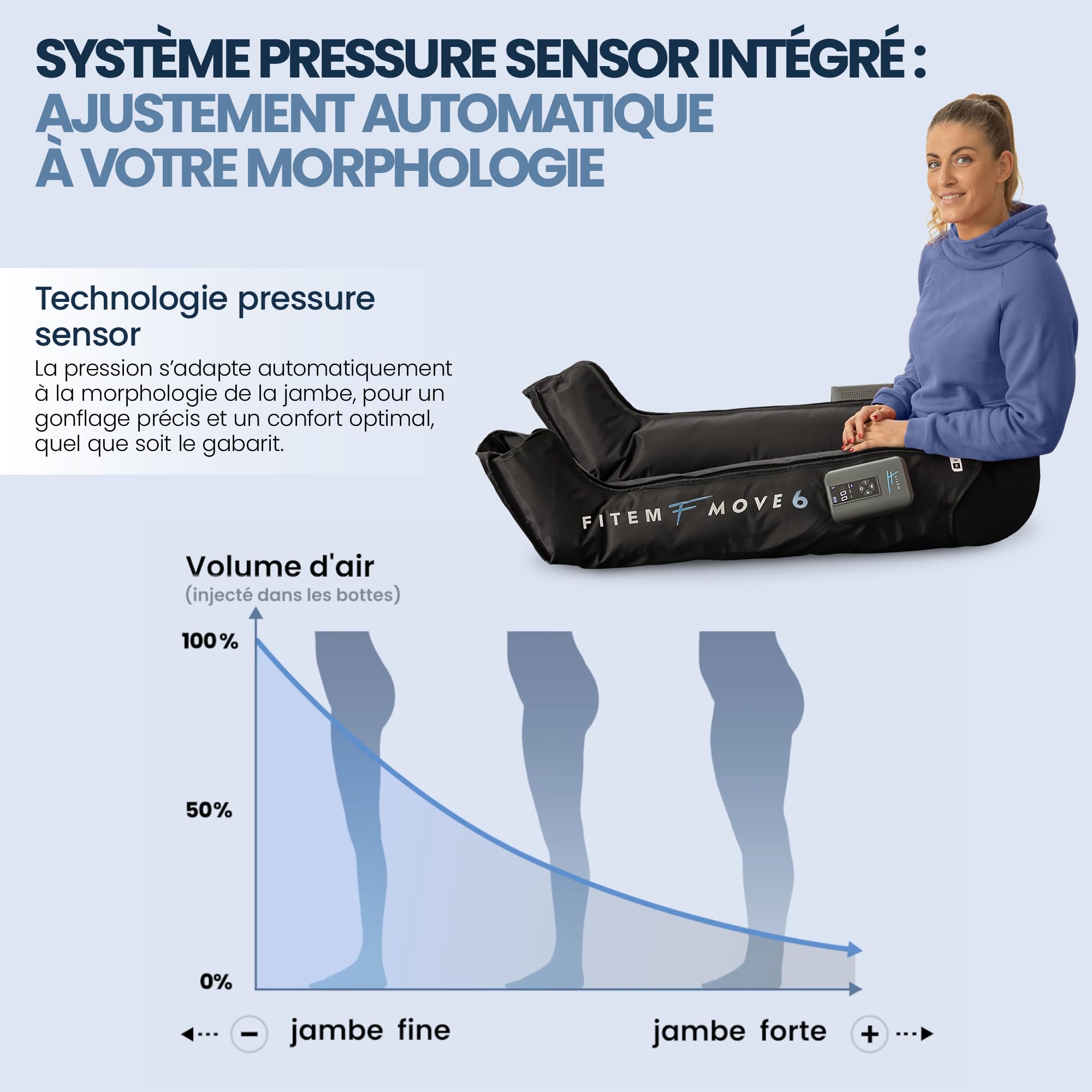 FITEM - Botas de presoterapia MOVE 6, talla L | Masajes Drenaje y Estimulante, Piernas Pesadas, Circulación de Sangre & Linfática, Recuperación Muscular