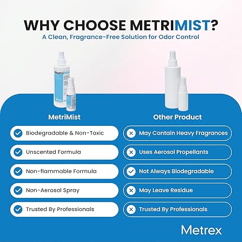 Miniatura 4 de 10-1158 Metrimist Desodorizador Aromático Spray 8oz por Botella por Metrex/TotalCar