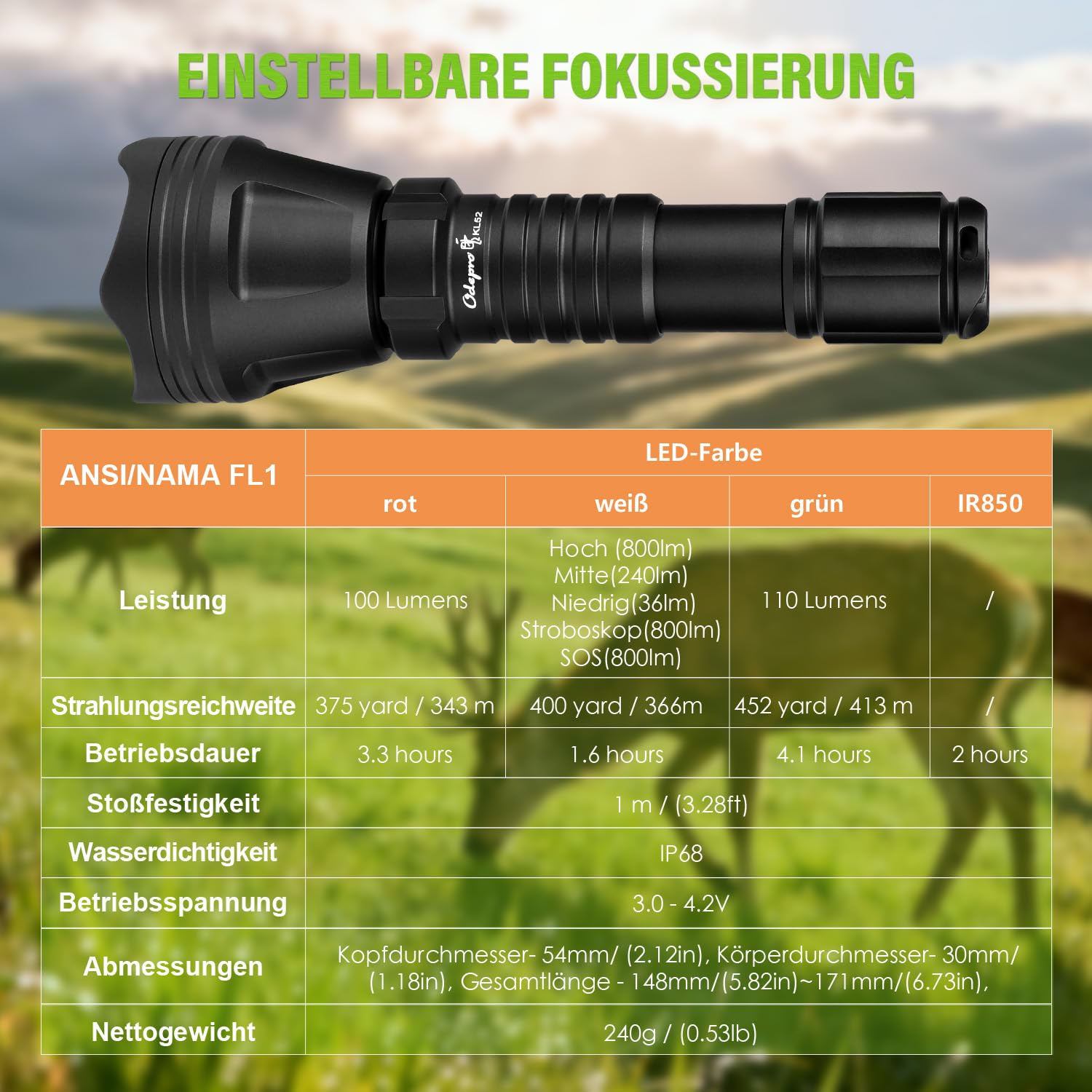 KL52 Plus Taschenlampe LED mit Weiß,Rot,Grün,IR850, Zoom Taktische Taschenlampen, IP68 Wasserdichte Leuchte mit Fernschalter für Outdoor,Camping,Wandern,Notfäll