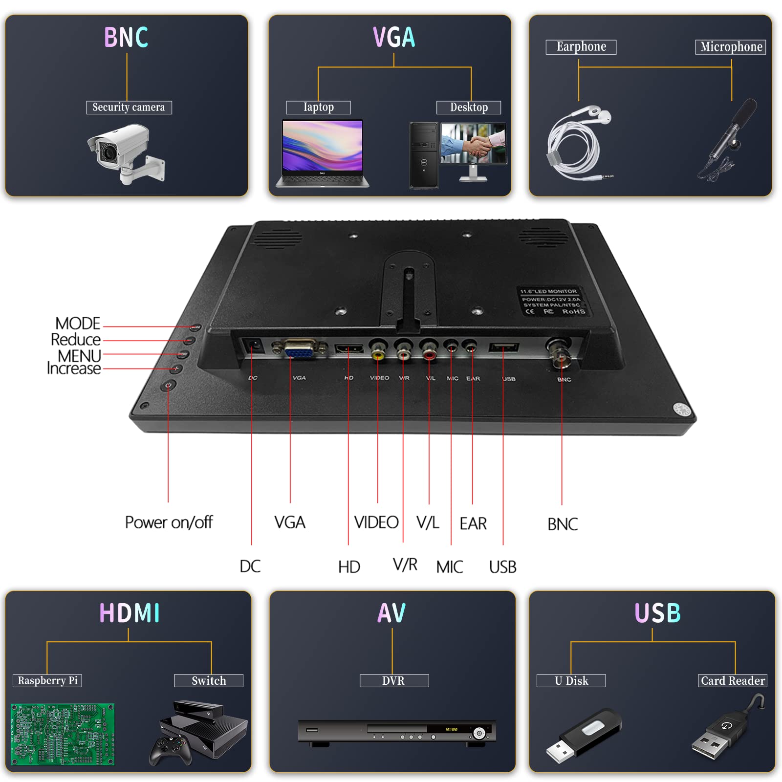CAMECHO 11,6 pollici Monitor portatile HD 1080P Display CCTV Monitor integrato con altoparlante con connessione HDMI VGA AV BNC Compatibile con PC, DVD, TV, telecamera di sorveglianza