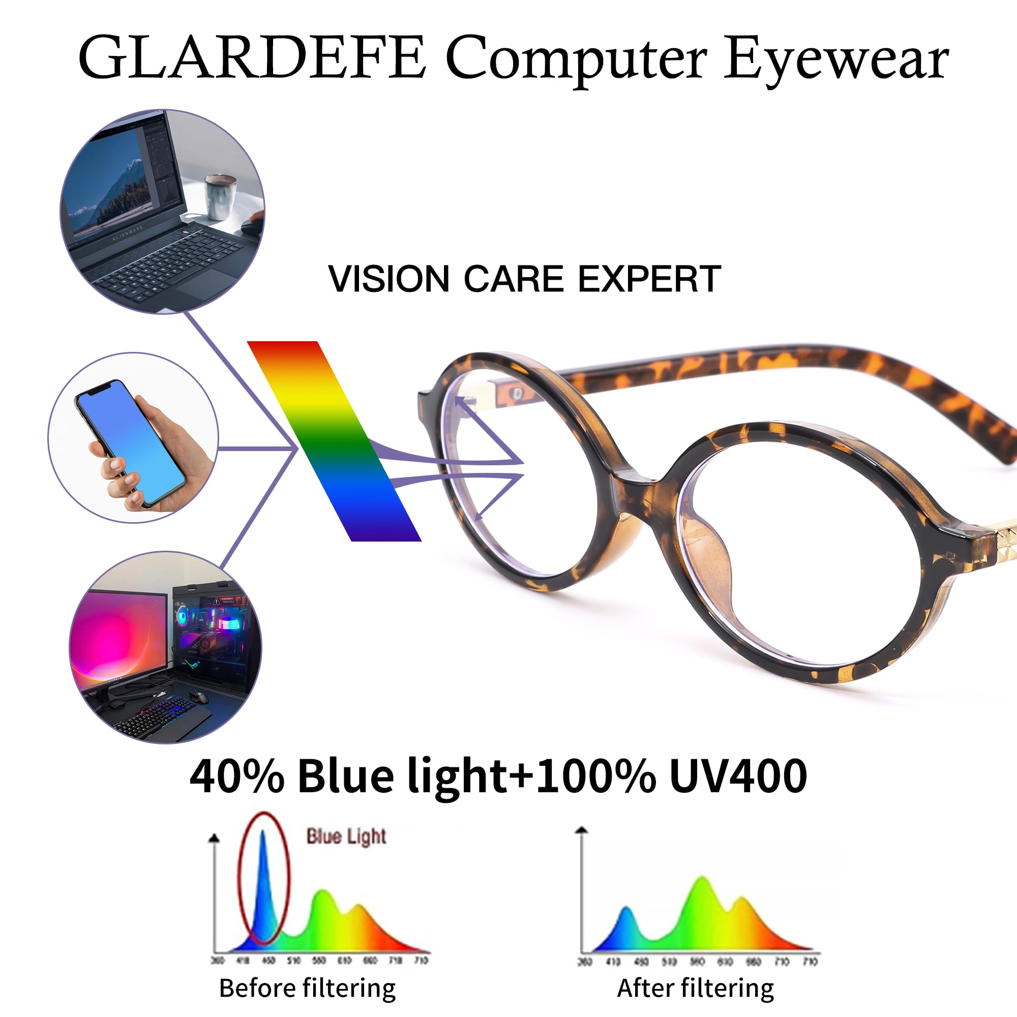 Gafas antiluz azul para mujer - Gafas de ordenador con bloqueo del 99% de la luz azul - Montura ovalada de moda