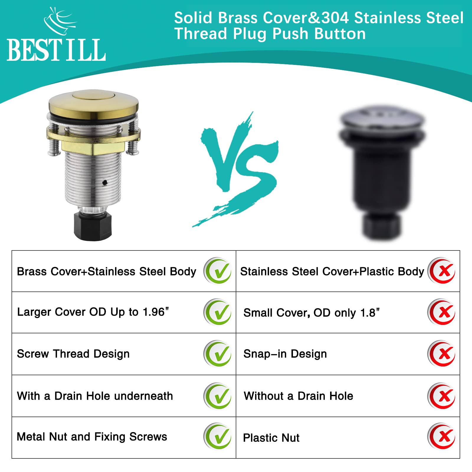 BESTILL Sink Top Garbage Disposal Air Switch Kit