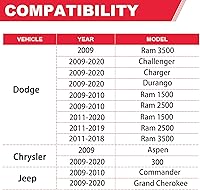Vista 3 de 5.7 HEMI Conjunto de juntas para colector de escape con pernos y tuercas para motores V8 de 5.7L 2009-2020 Dodge Ram 1500 2500 3500 Jeep Charger