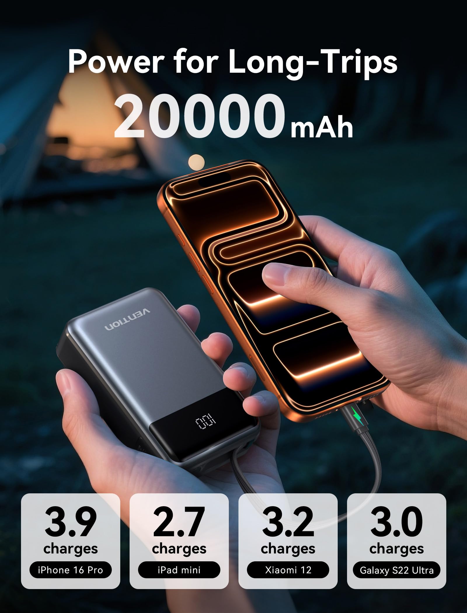 VENTION Power Bank, 20000mAh 65W Caricatore Portatile, USB C Input & Output, Powerbank Caricatore Laptop, para MacBook, Steam Deck, Rog Ally, Dell, HP, iPhone 16/15/14, Galaxy S24/S25, iPad etc