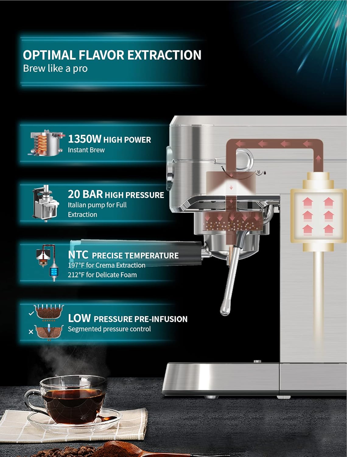 Optimal Flavor Extraction features