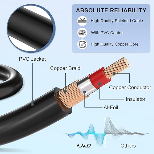 Miniatura 6 de J&D Cable RCA de audio y video, chapado en oro, 3 RCA macho a 3 RCA macho, cable estéreo AV compatible con decodificador, altavoz, amplificador,