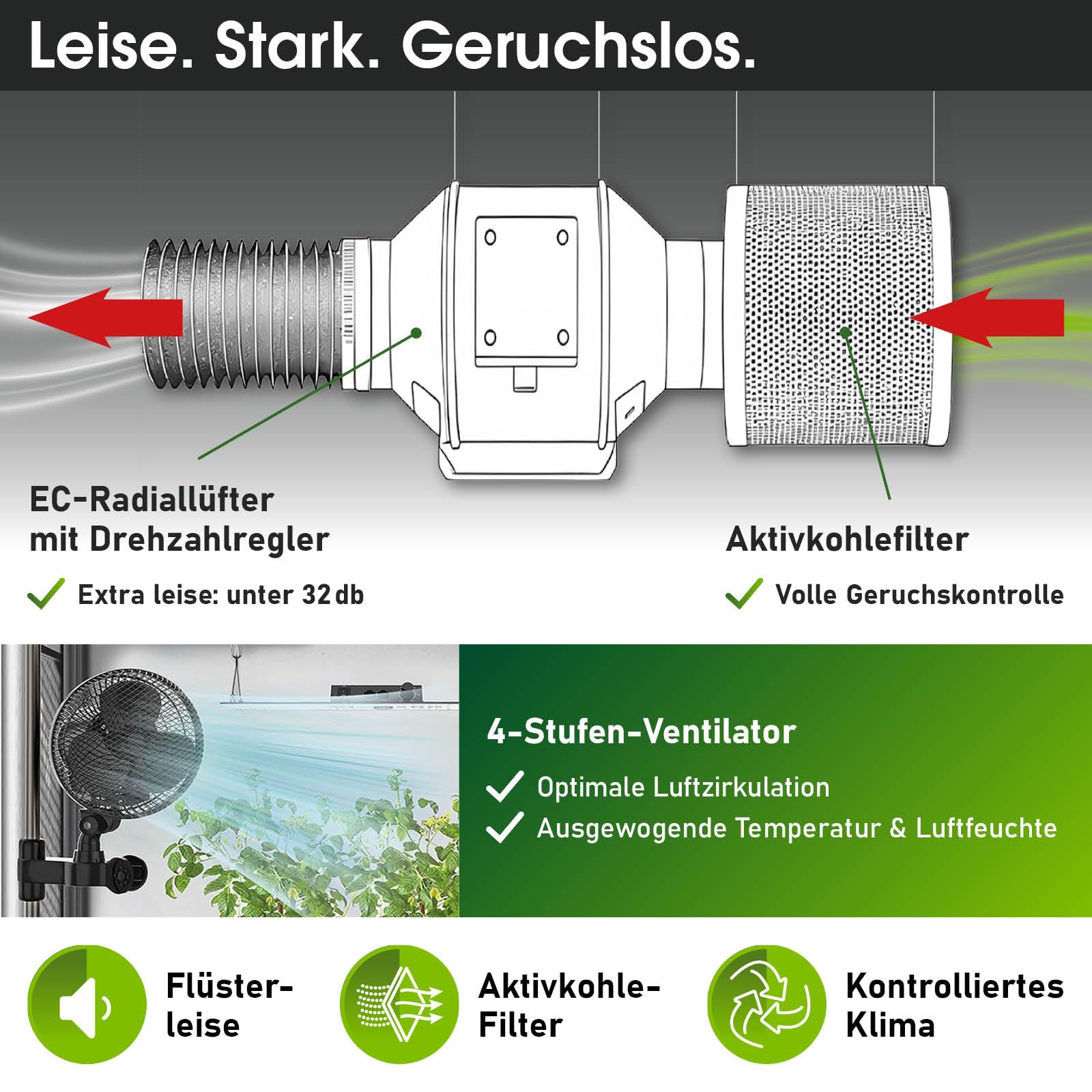 BRAST Growzelt GrowBox | Komplettset inkl. Sonderzubehör | viele Größen | 60x60x140-120x60x180cm | Vollspektrum LED Technologie | Belüftungs- & Bewässerungssystem | licht & wasserdicht | 60x60x140cm