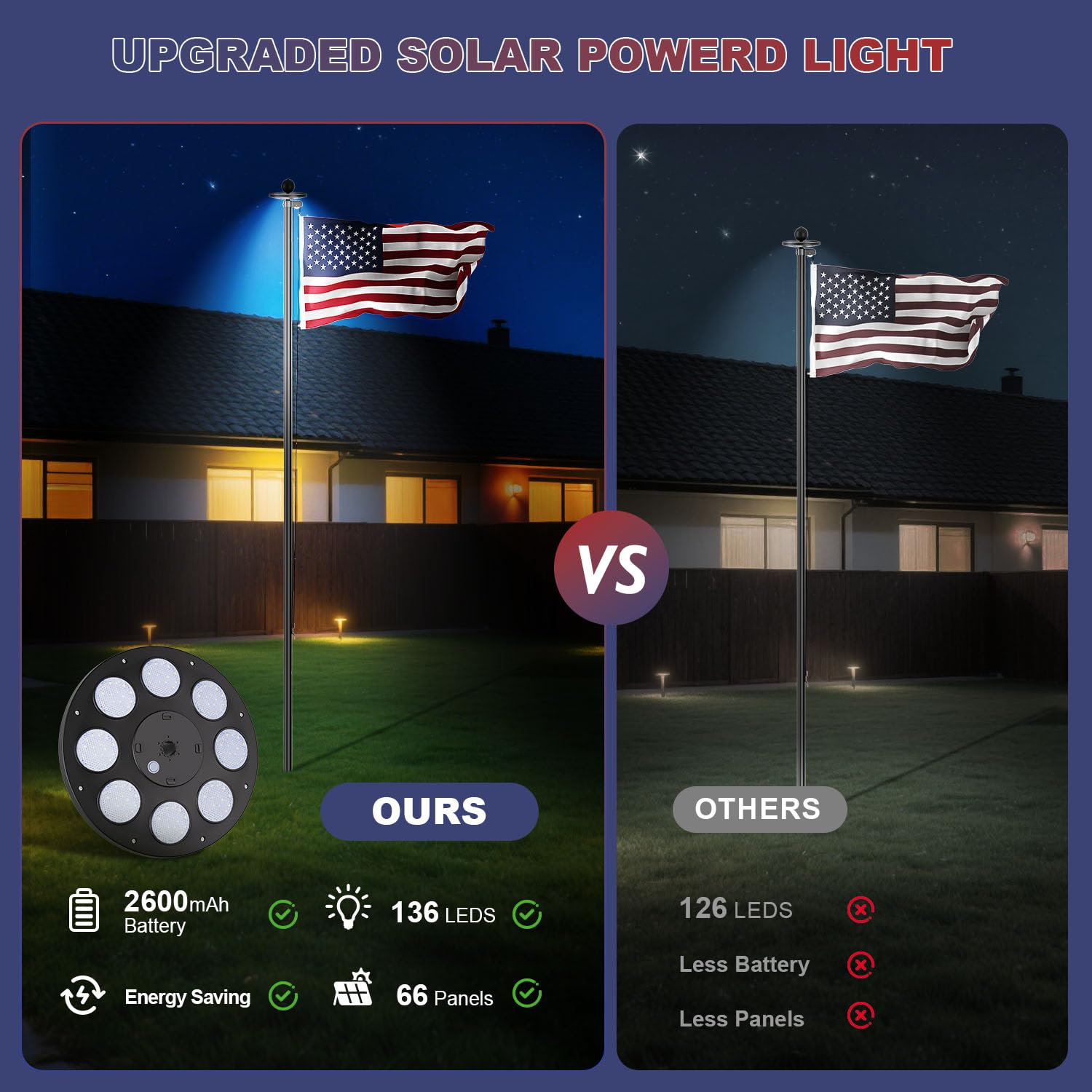 Kit de mástil de bandera resistente de calibre 11 con luz solar ultra brillante de 136 LED, mástil de bandera de 2.3 mm de grosor de 20 pies para casa exterior en el suelo, bandera de Estados