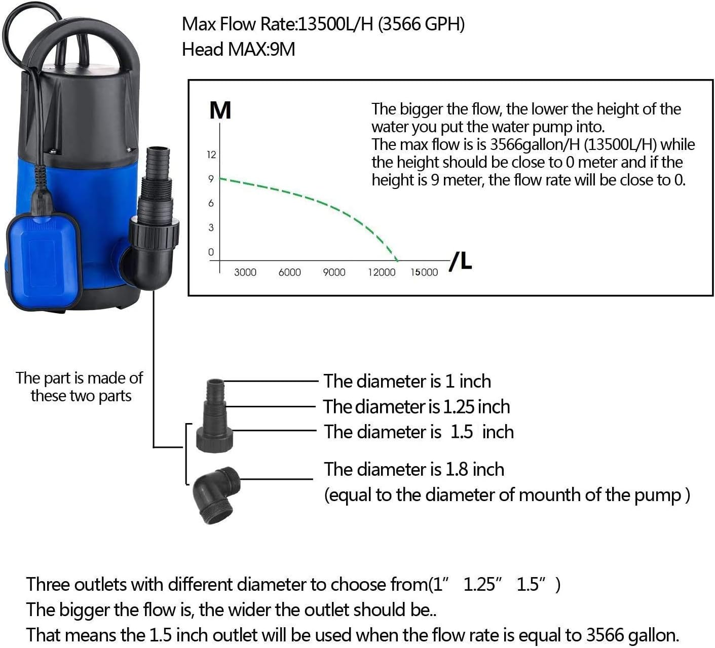 Hоt Dеаlѕ Submersible Water Pump Sump with Float Switch Portable Clean/ Dirty Water Pump Heavy Equipment Pump (1.0HP, Black Blue) Tор Brаndѕ Submersible Water Pump Sump with Float Switch Portable Clean/ Dirty Water Pump Heavy Equipment Pump (1.0HP, Black Blue)