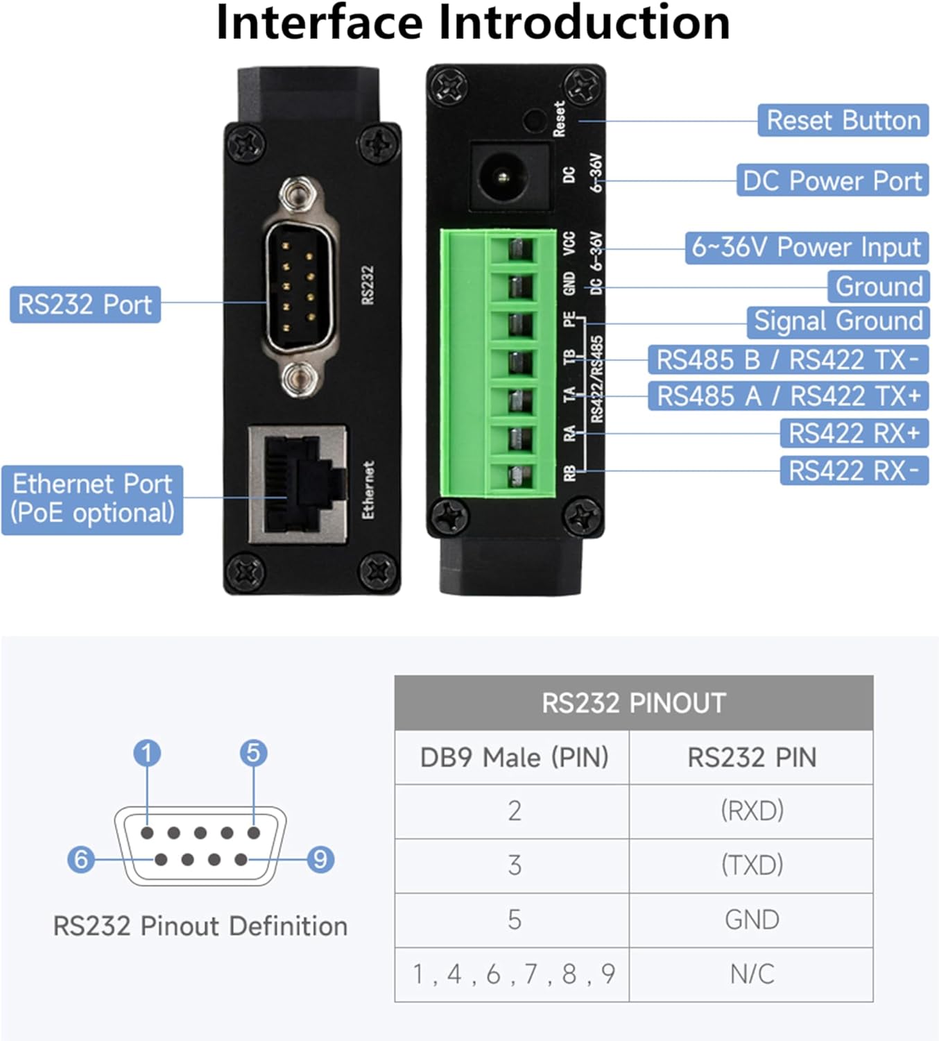 RS232/RS422/RS485 to RJ45 Ethernet Module, TCP/IP to Serial, with POE Function, Bi-Directional Transparent Data Transmission Between RS232/485/422 and Ethernet, Rail-Mount Serial Server