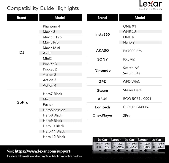 Lexar 512GB Professional Silver Plus Micro SD Card UHS-I C10 U3 V30 Full HD & 4K up to 205/150MB/s microSDXC Memory Card for Videographer/Gamers LMSSIPL512G-BNANU