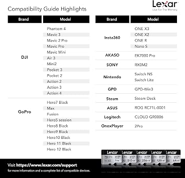Lexar 512GB Professional Silver Plus Micro SD Card UHS-I C10 U3 V30 Full HD & 4K up to 205/150MB/s microSDXC Memory Card for Videographer/Gamers LMSSIPL512G-BNANU