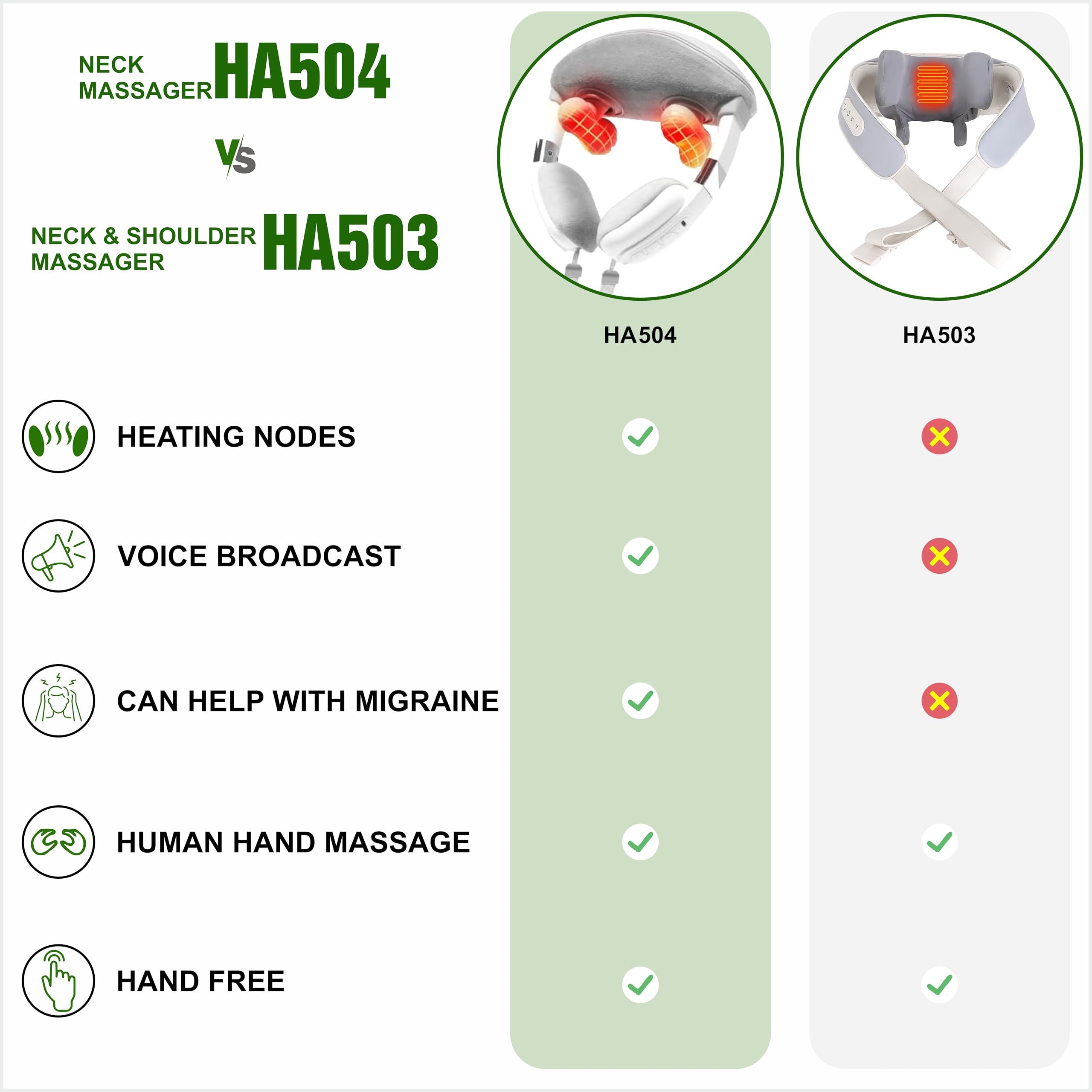 HOUZAIDE Battery Powered Neck And Shoulder Massager For Neck, Shoulder And Migraine Pain Relief | 6D Massage Device With Heat & Kneading | Raksha Bandhan Gift Option 4