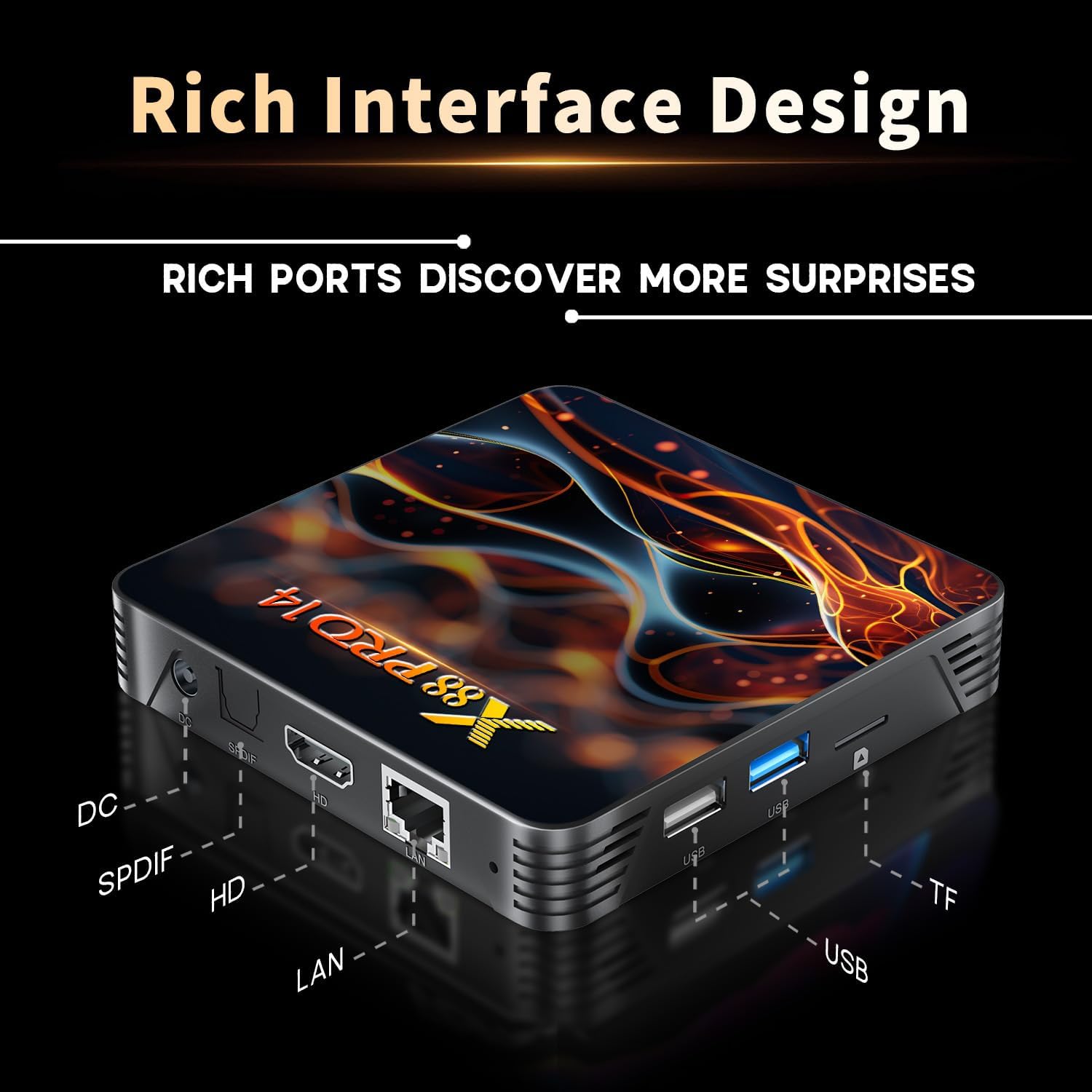 Diagram of X88 Pro 14 TV Box ports including DC, SPDIF, HD (HDMI), LAN, USB, and TF card slot