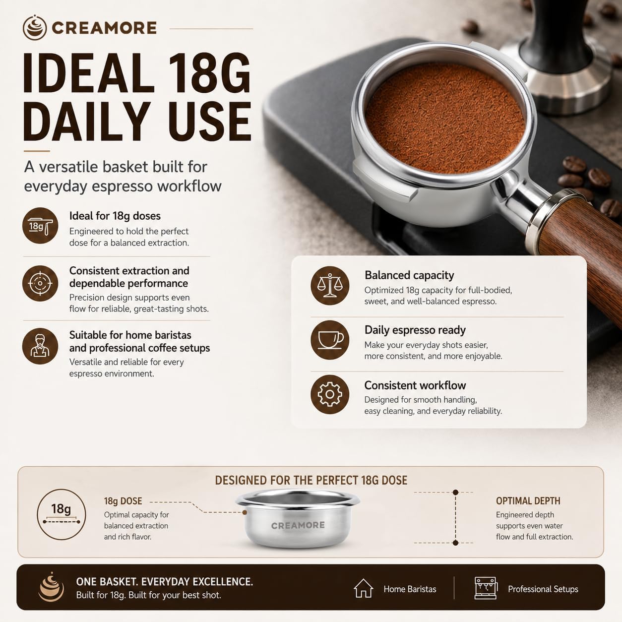 Velvet Flow 58mm Espresso Filter Basket 18-21g, Slow-Flow Ridgeless for Dark Roast, Rich Crema, Stainless Steel Portafilter Basket for La Marzocco, Rancilio Silvia, Gaggia Classic, E61