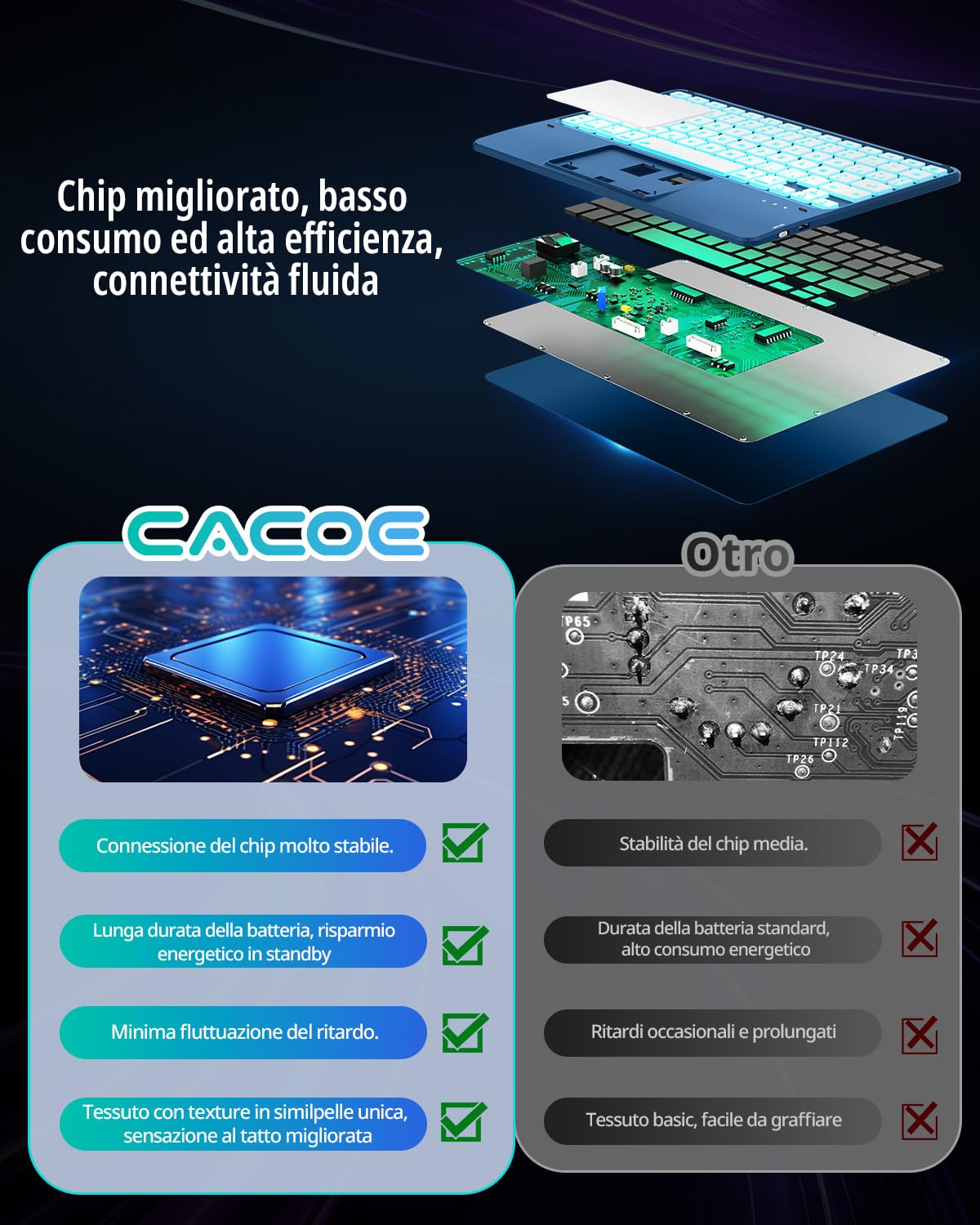 CACOE Cover con Tastiera per iPad 11 Gen (A16) 2025 11" / 10 Gen 2022 10.9" Touchpad Wireless Staccabile, Illuminazione 7 Colori, Mare Blu