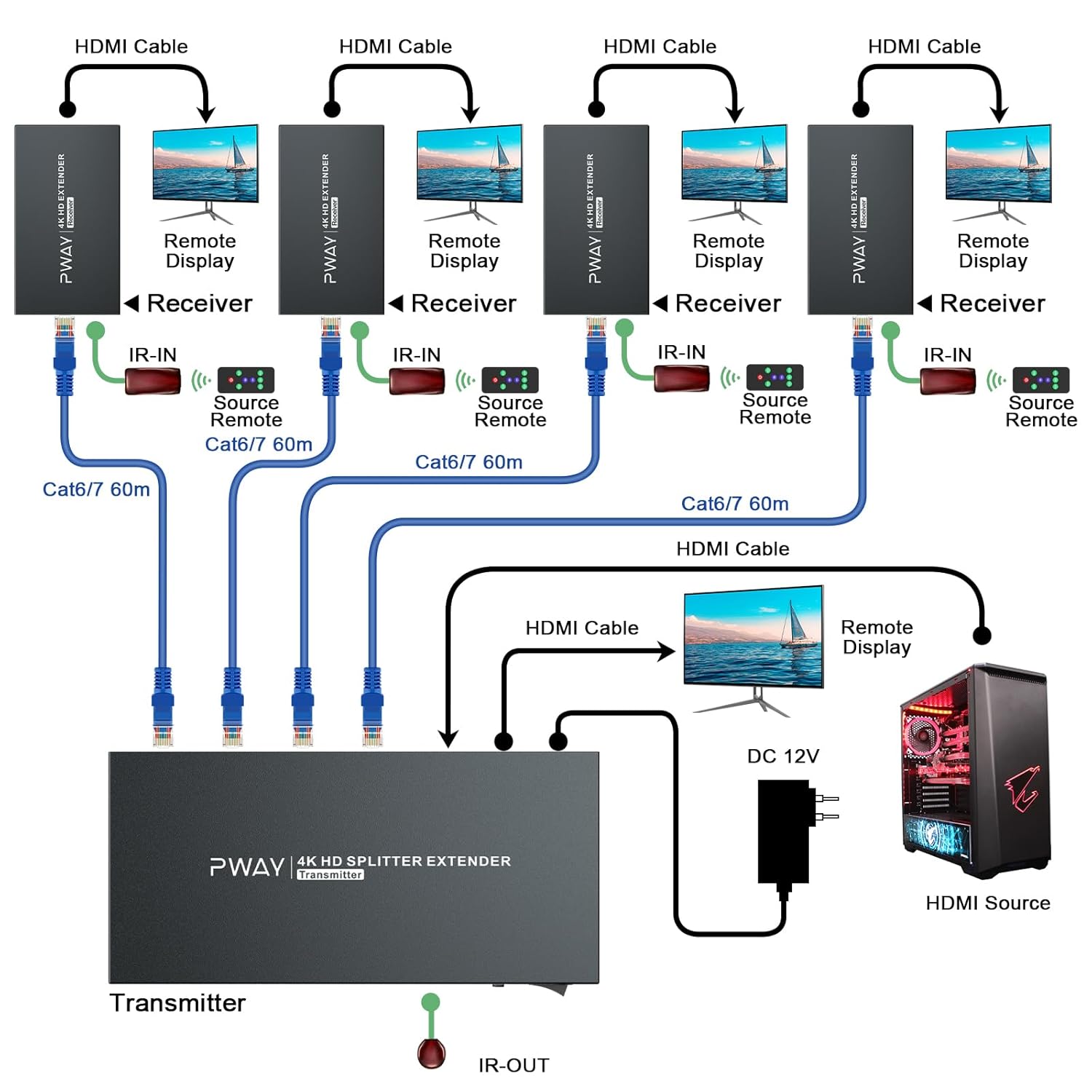 Connection diagram for PWAY 4K@60Hz 1x4 HDMI Splitter Extender