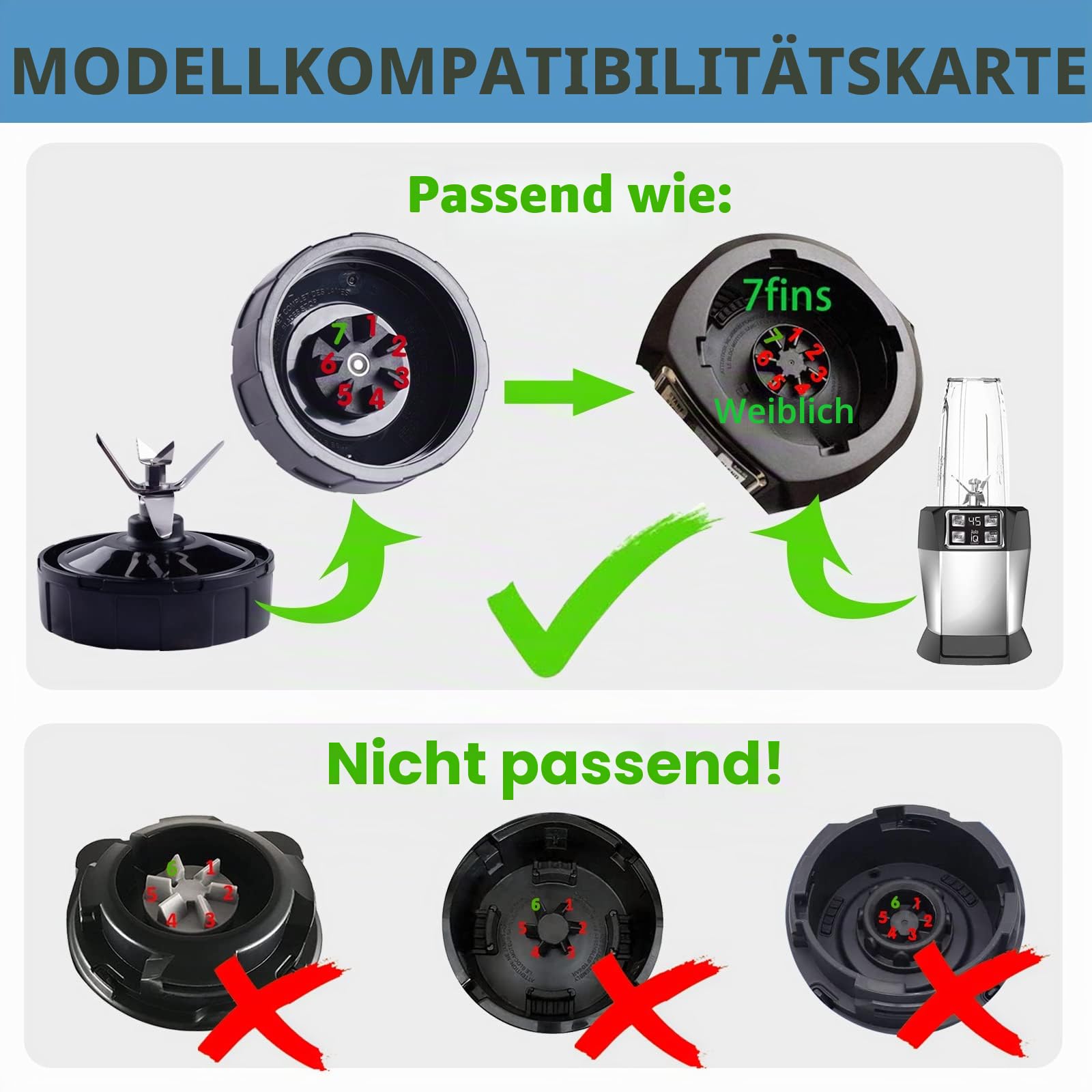 Mixer Ersatzteile Klingen für Nutri Ninja Auto-iQ Küchenmaschine, 7-Flossen Klinge für Ninja Mixer Blender Blade Zubehör
