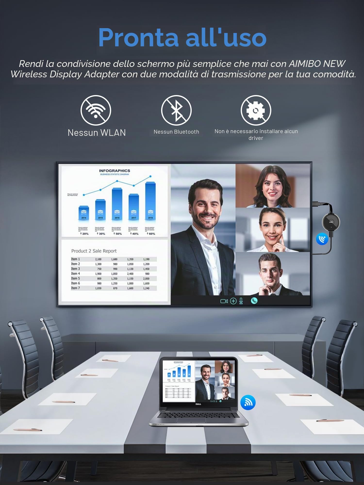 Adattatore display wireless AIMIBO 4K 5G - Film, programmi e TV in diretta Plug & Play da smartphone, tablet, laptop su qualsiasi TV - compatibile con i*OS, Android, Windows, Mac OS, Airplay, DLNA