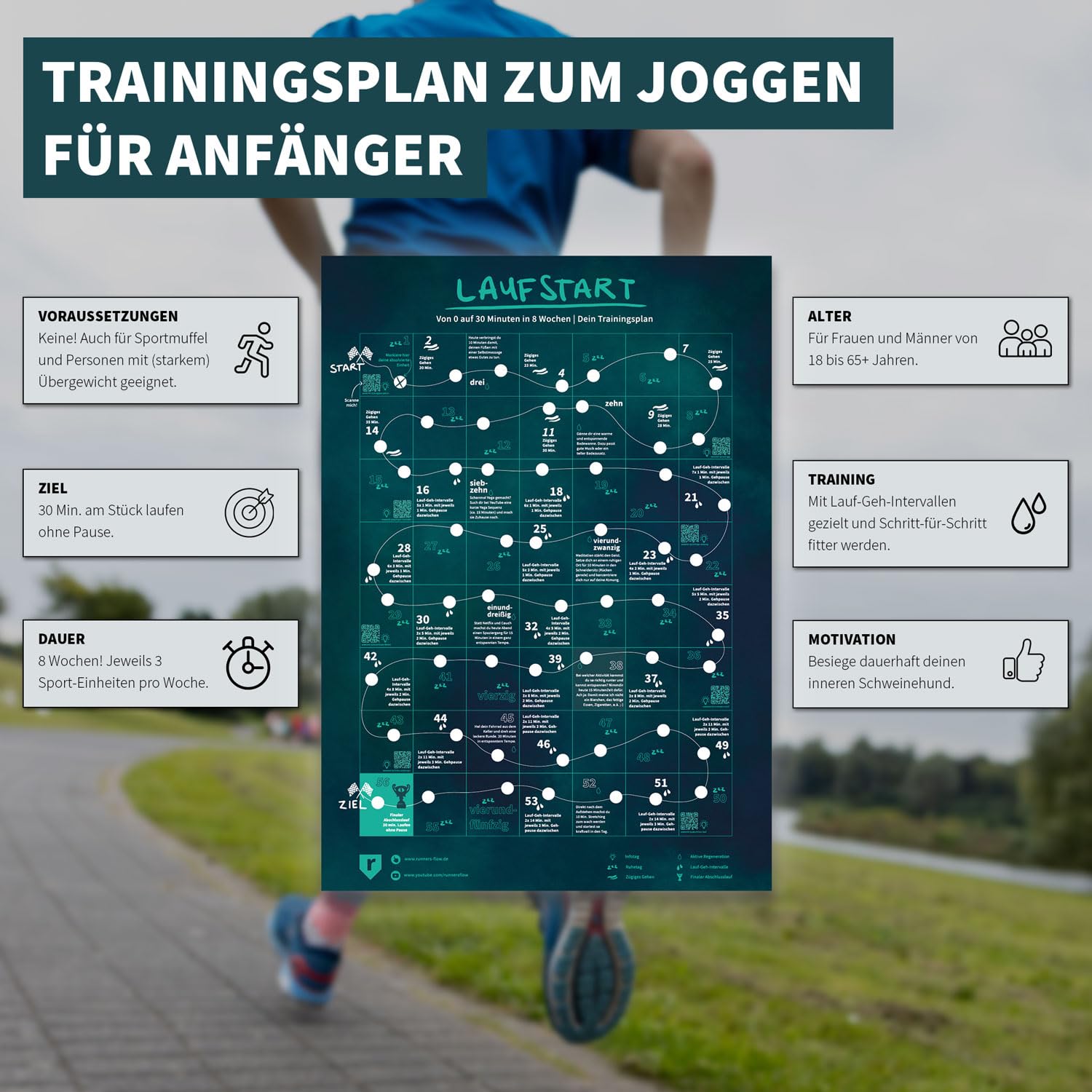runnersflow Trainingsplan zum Joggen für Anfänger - 30 Min. Jogging in 8 Wochen - DIN A2 Poster deutsch - Trainingsposter zum Fit Werden & Abnehmen - Gym Training
