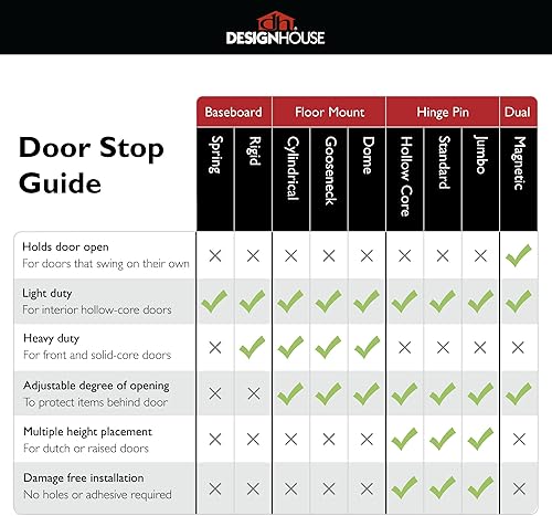 Miniatura 5 de Design House 189324-SN - Tope magnético para puerta, paquete de 4 unidades, níquel satinado