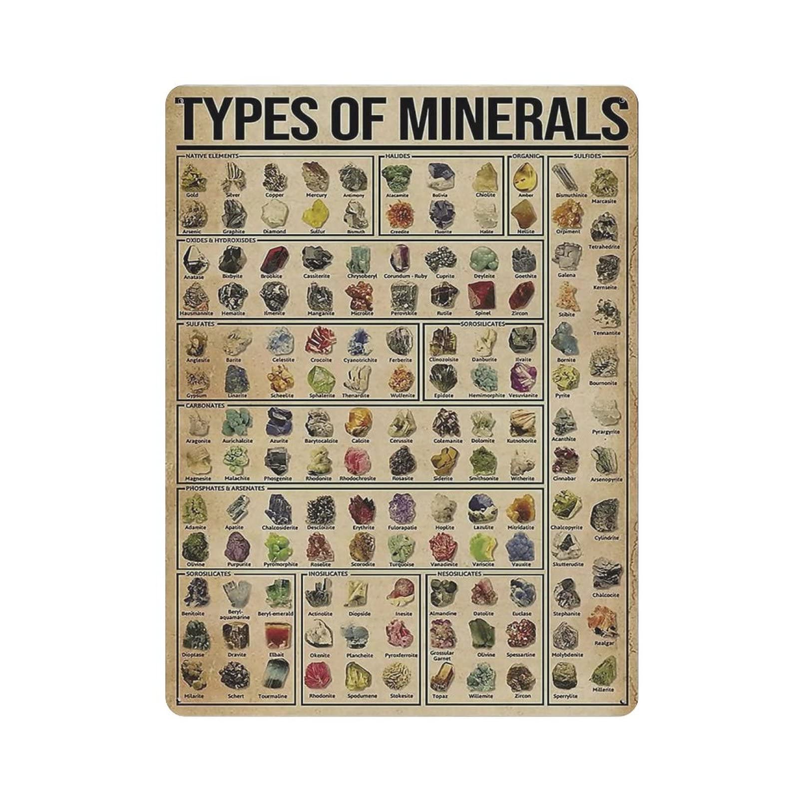 rayprint Types Of Minerals Poster Metal Tin Sign Art Wall Plaque Decor Vintage Retro Sign Iron Painting Aluminum Sign for Home Decor Bar Shop Men Cave Outdoor Garage Indoor 16"x12"