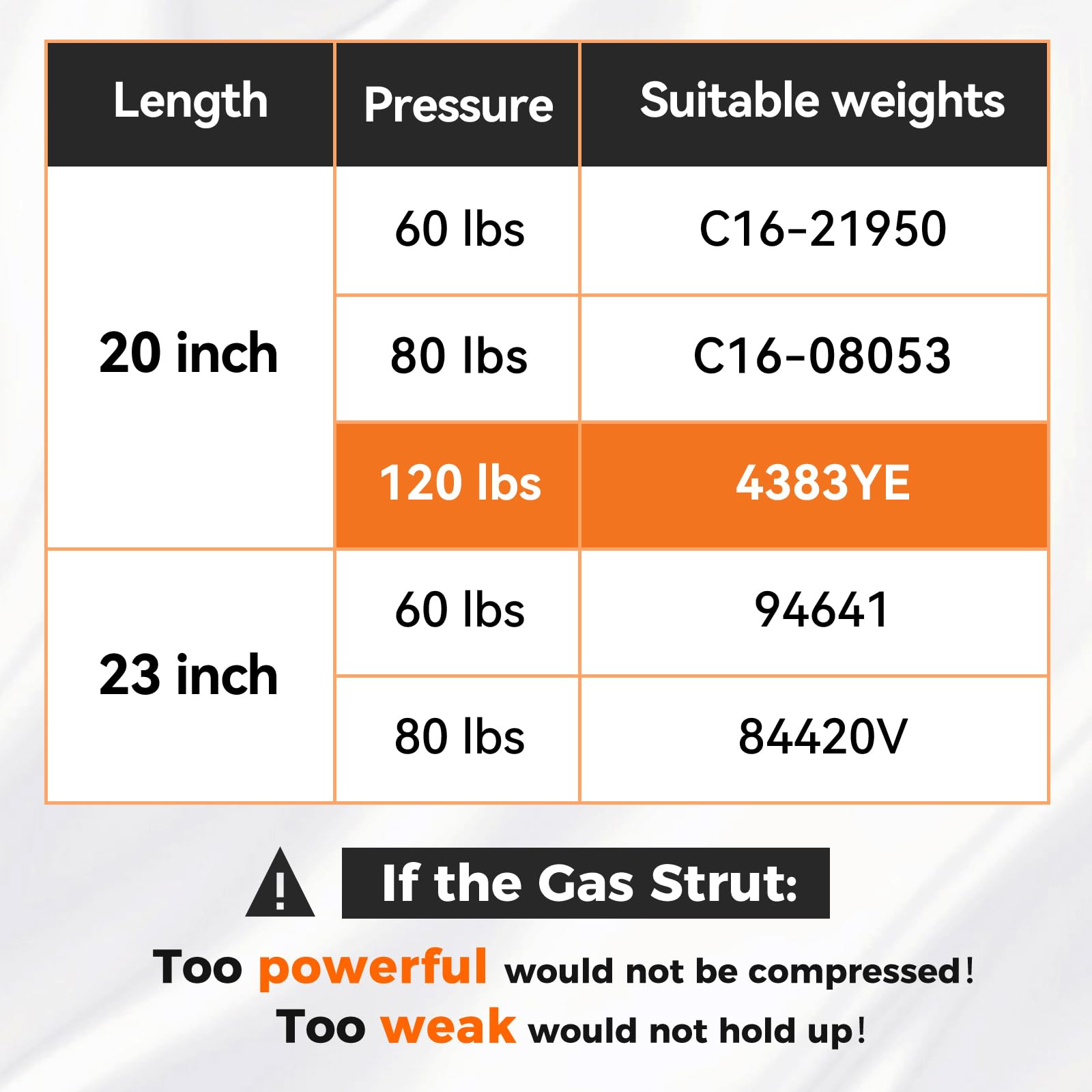 PAMAGOO C1608055 20 Inch 120 Lbs Gas Struts 20 Gas Spring Shock 4383YE Tanning