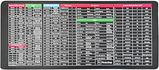 Anti Slip Keyboard Mat, Shortcuts Mouse and Keyboard Mat, Large Mouse Pad Gaming Keyboard Pad with Office Software Shortcuts, Desk Mat Computer Mat for Desk PC, Laptop, Office (C,80x30cm)