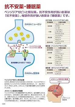 病院のくすりが名前で引けて、ジェネリック薬も実物写真で値段が