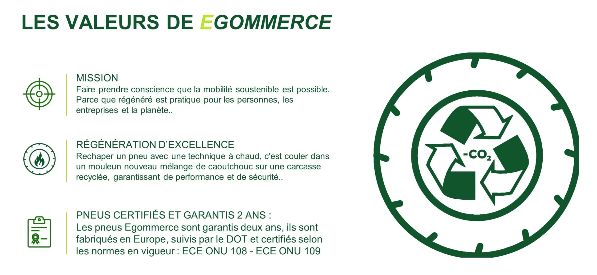 4 Saisons GRAB PLUS 195/80 R15 96Q Pneu Voiture Certifié M+S/3PMSF All Season Made in Portugal Ecofriendly Garantie 2