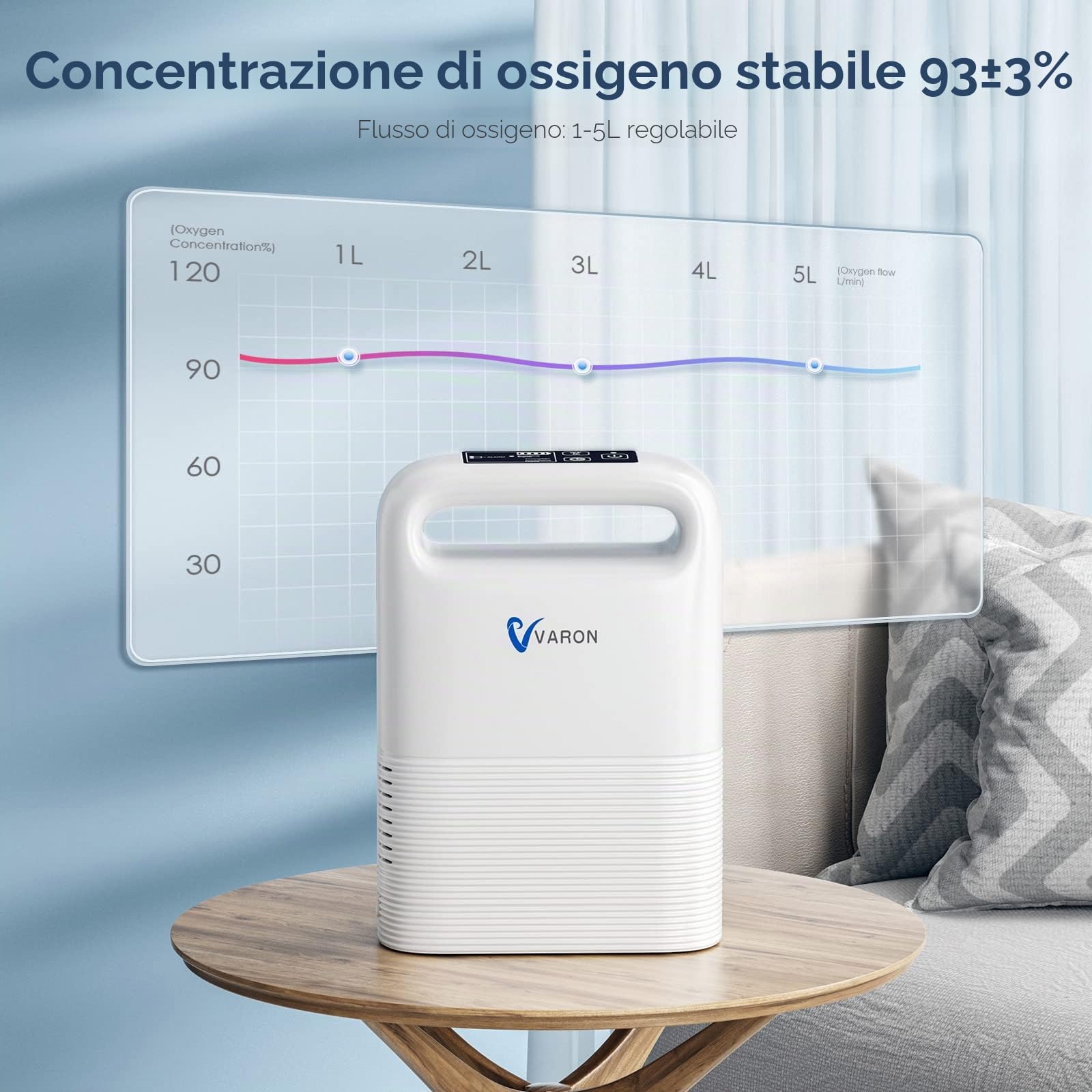 Concentratore di ossigeno portatile, 93% ± 3% di ossigeno con batteria, dispositivo di ossigeno regolabile da 1 a 5 file per la casa, per esterni