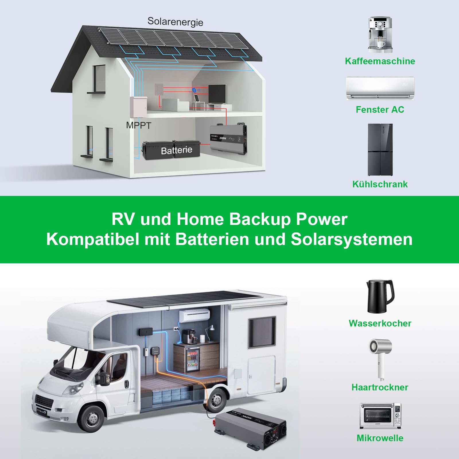 DATOUBOSS Wechselrichter 2000W 24V auf 230V, Reiner Sinus Spannungswandler, Power Inverter mit 2 AC-Steckdosen, USB & USB-C-Anschluss,LCD-Anzeige, 4000W Spitzenleistung für Wohnmobil, Solaranlage, Kfz