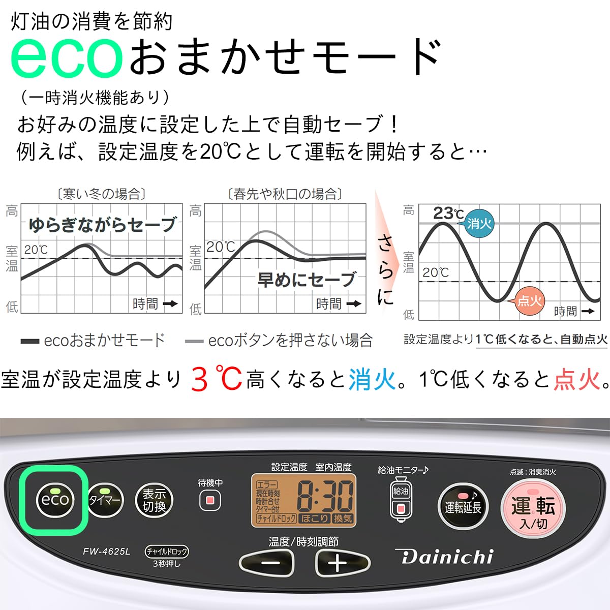ブルーヒーター FW-4620L L TYPE | 家庭用石油ファンヒーター | 製品紹介 | ダイニチ工業