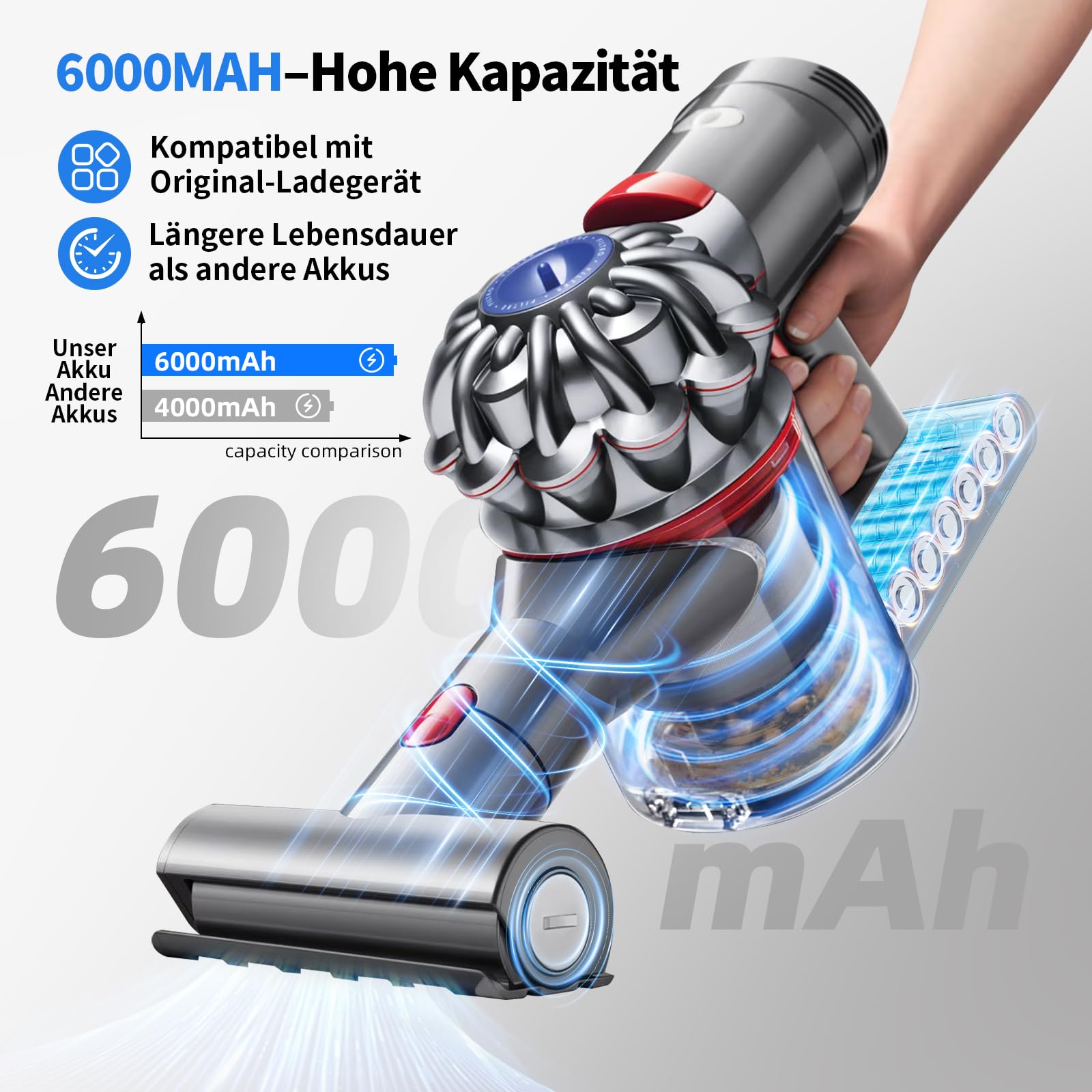6000mAh für Dyson V8 Akku, Ersatzakku für Dyson V8 SV10 Staubsauger, Kompatibel mit Animal Absolute Motorhead Fluffy Staubsaugern (mit Zubehör)