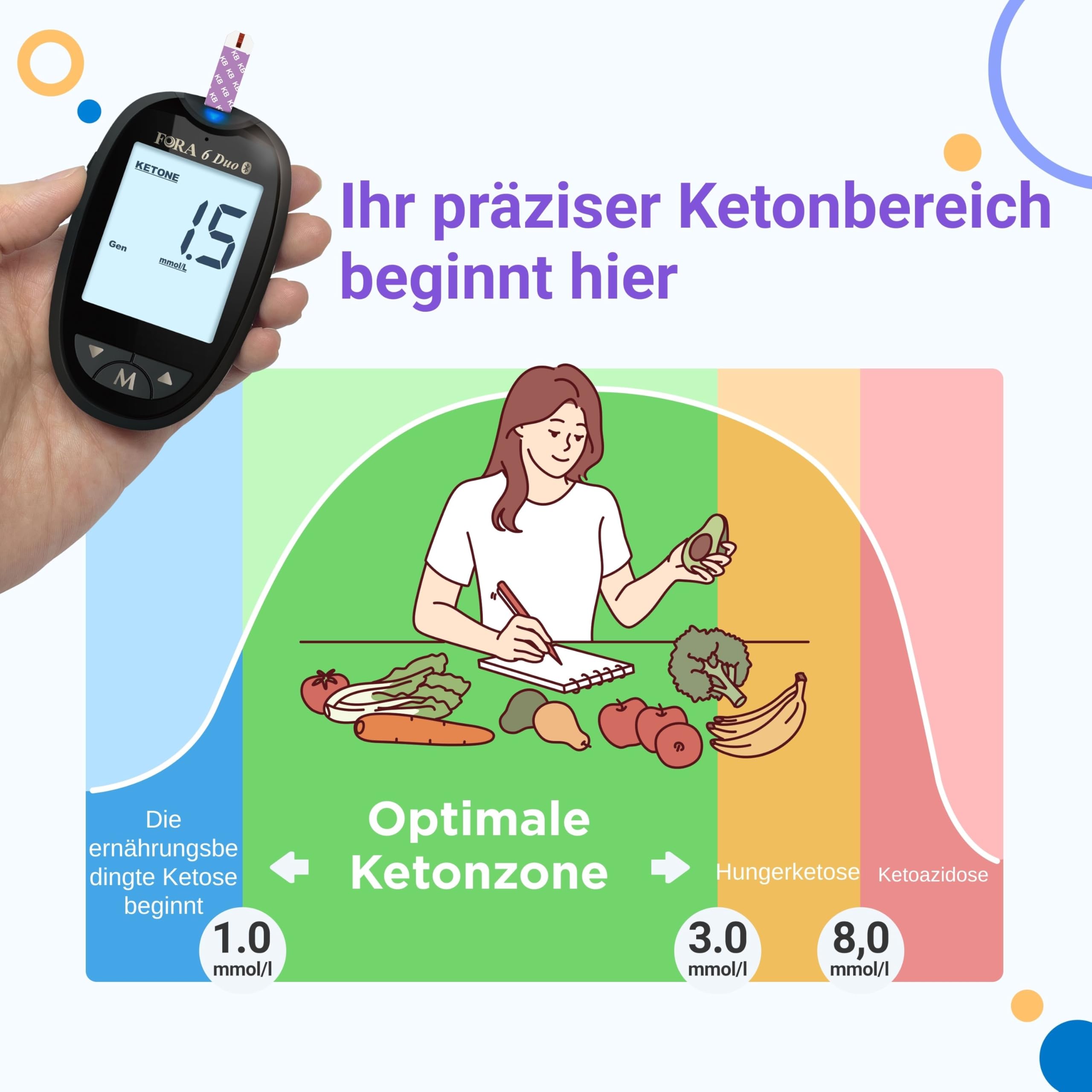 FORA Duo 2-in-1 (Blutzucker, Keton) Bluetooth Blutzuckermessgerät mit 10 Keton-Teststreifen