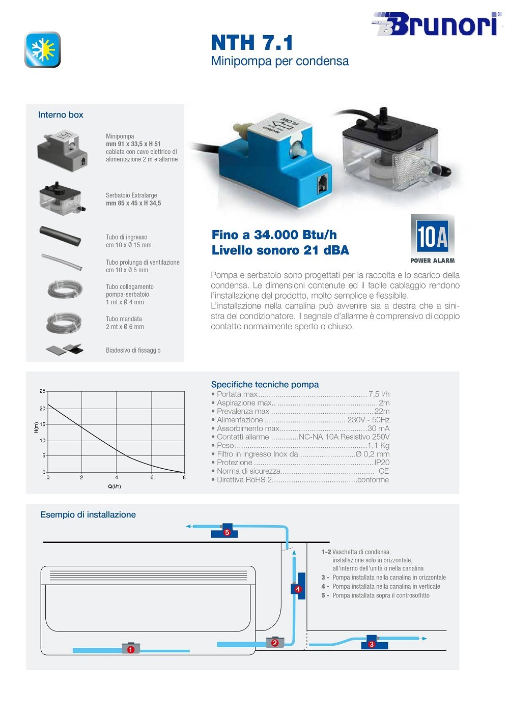 neotech by steelpumps Mini pompa acqua condensa condizionatori da 7.000 Btu/h a 34.000 Bth/h 7,5lt/h