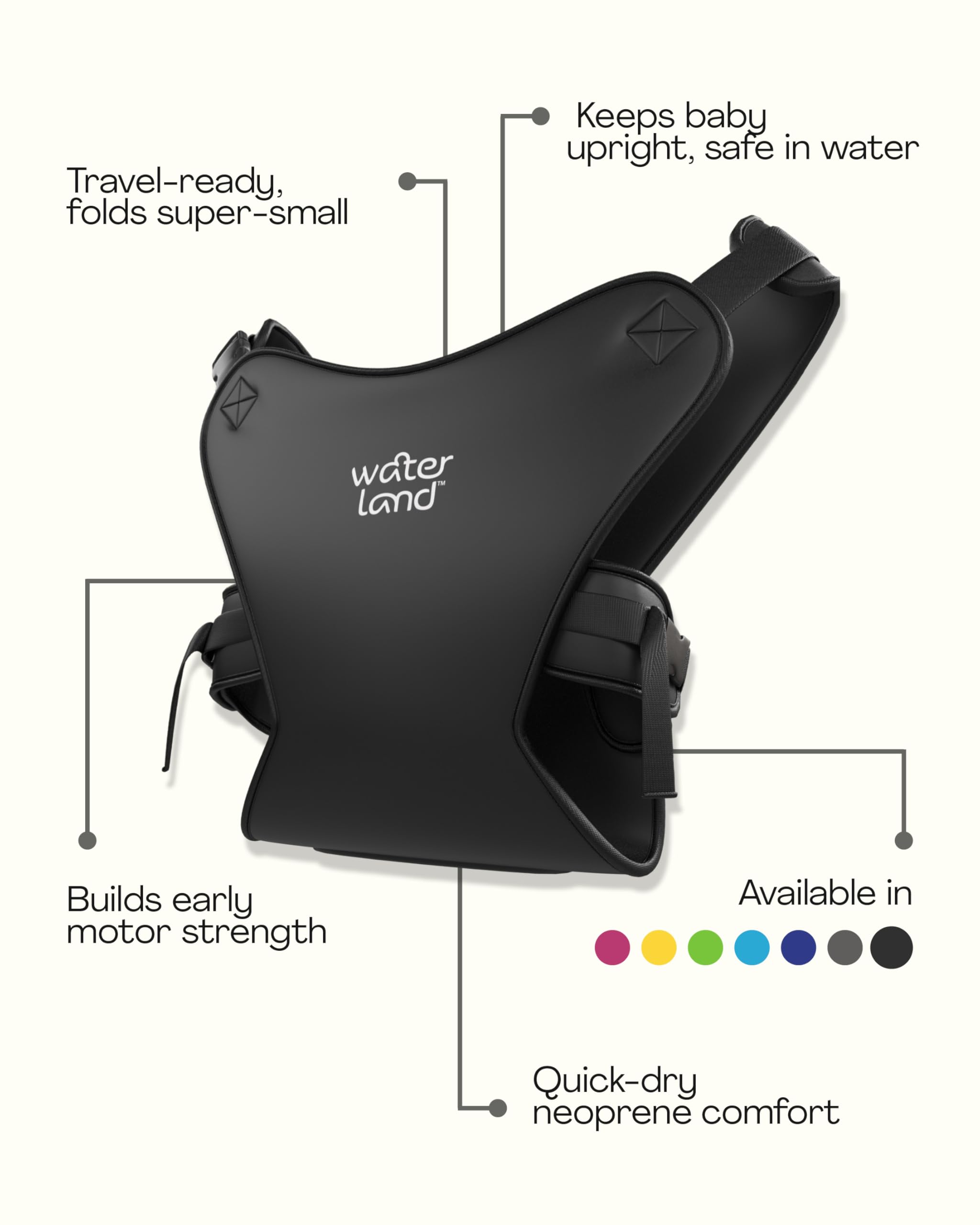 Amazon.co.jp: WaterLand(ウォーターランド) ベビーキャリア - 水と陸