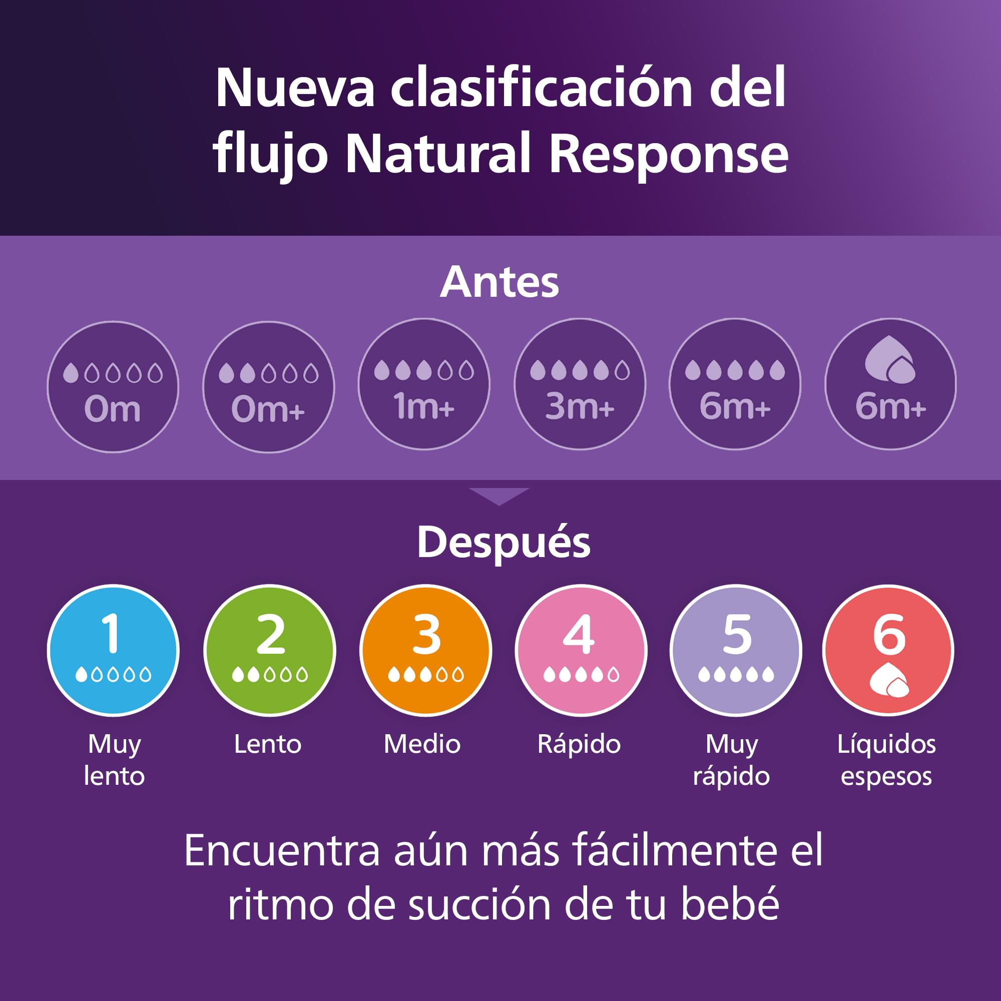 Philips Avent Set de regalo de biberones para recién nacidos: 4 biberones, 2 tetinas de repuesto, chupete ultra soft y escobilla para biberón, bebés de 0-12 meses (modelo SCD838/13)