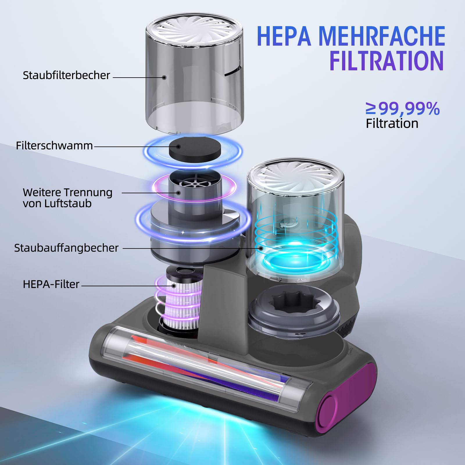 Milbensauger für Matratzen 16Kpa Saugkraft UV-C Licht HEPA Filter Bettstaubsauger