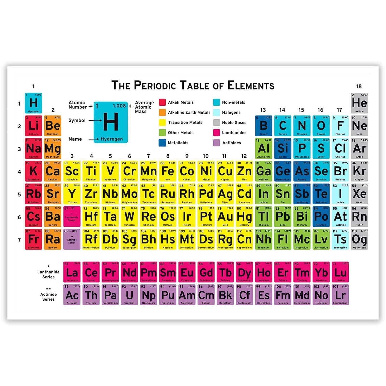 FOPURE Science Classroom - Periodic Table of Elements Chart for Chemistry & Learning(Framed,16x24inch(40x60cm))