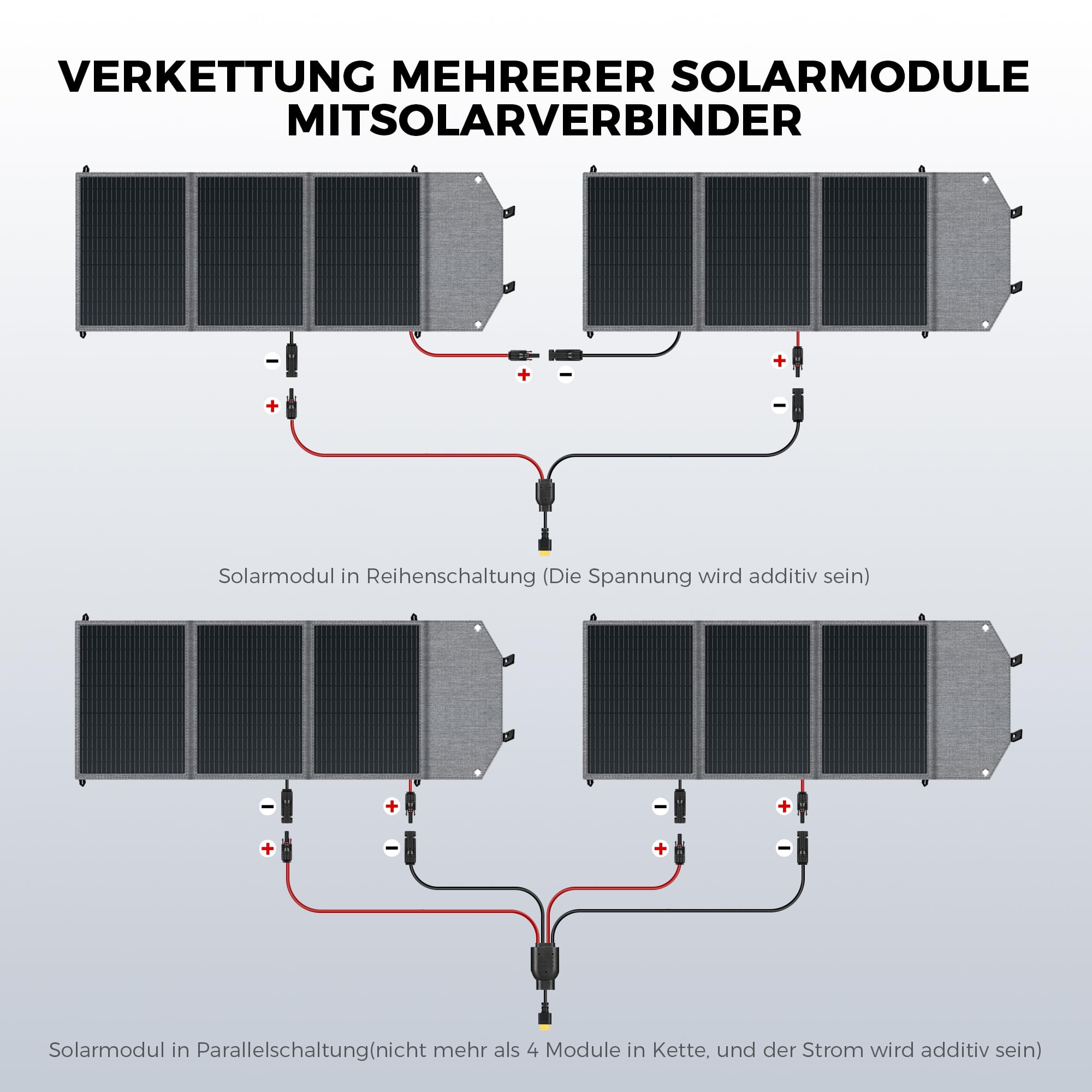 Panel Solar Plegable 100W Monocristalino Portátil Tipo N Impermeable