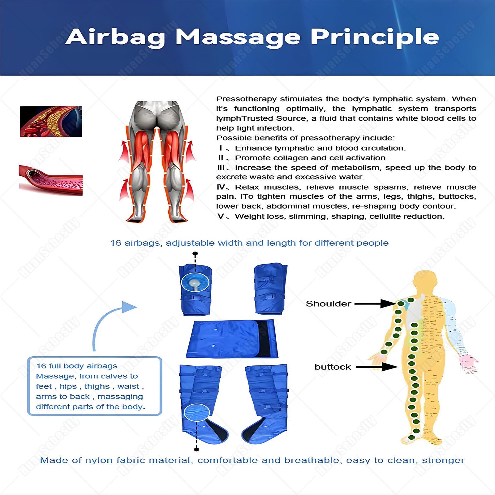 Lymphdrainage Gerät Ganzkörpermassagekostüm Mit 3 Massageintensitätsstufen,Infrarotwärme Und Luftdruckmassage Verbessert Die Durchblutung Muskelerholung Blue