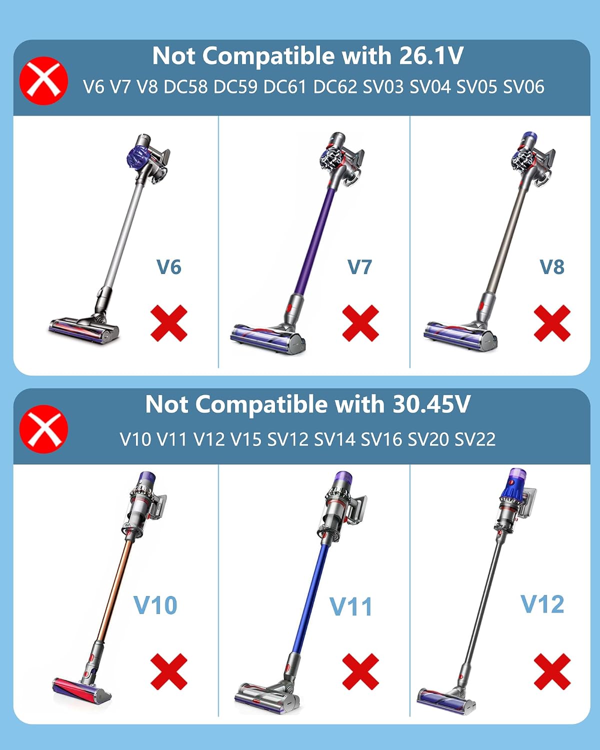 VHBW 24.35V Charger for Dyson Vacuum DC35 DC30 DC31 DC34 DC44 DC56 DC57 Cordless Vacuum, Replacement Dyson Charger P/N: 917530-11 17530-02 【Only Compatible with Listed Models】