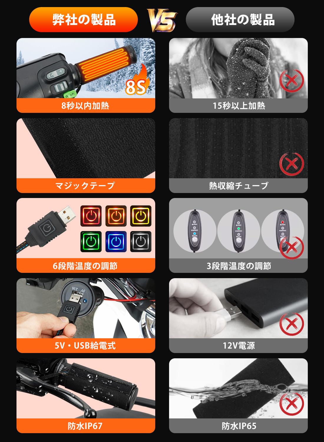 Amazon | Nobelbird グリップヒーター USB給電 バイク用 巻き付け式