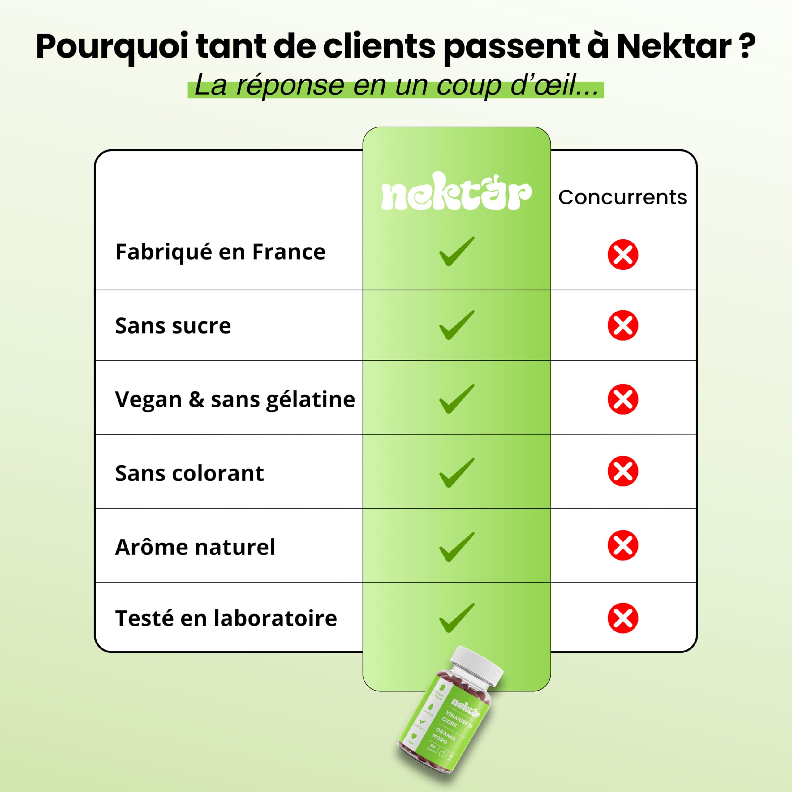 Nektar | Gummies Vinaigre de Cidre 1000mg | Orange Moro | Chrome | Vitamine B6 | Perte de Poids, Digestion, Glycémie & Énergie | Sans Sucre, Vegan | Fabriqué en France