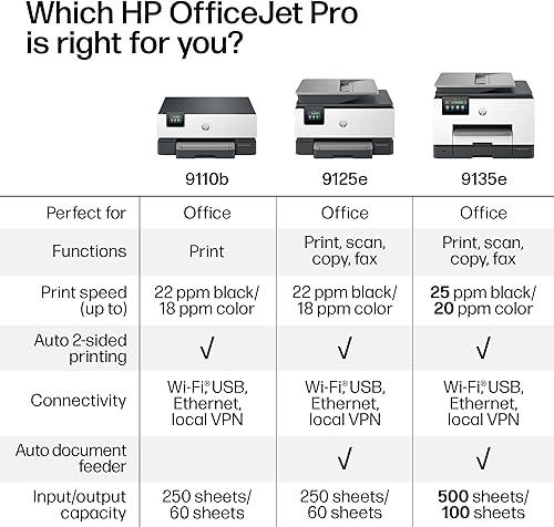 Miniatura 8 de HP OfficeJet Pro 9135e Impresora inalámbrica de inyección de tinta todo en uno, impresión, escaneo, copia, fax, ADF, impresión dúplex ideal para